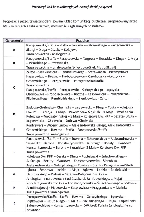 Propozycje siatek połączeń komunikacji miejskiej w Zgierzu