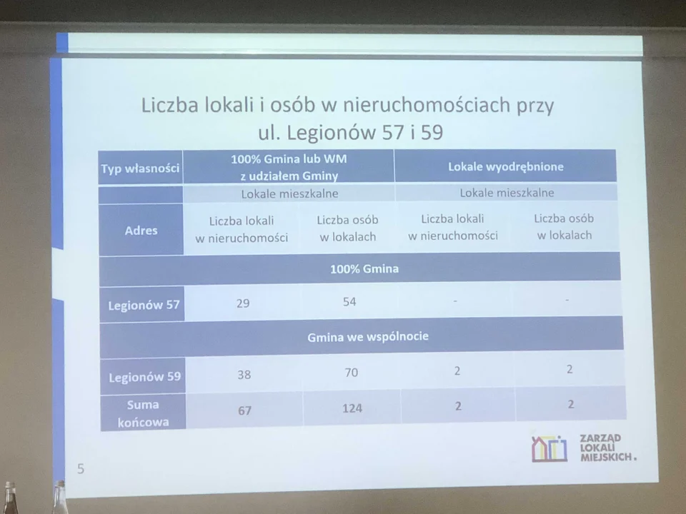 Spotkanie z mieszkańcami z ul. Legionów 57 i 59