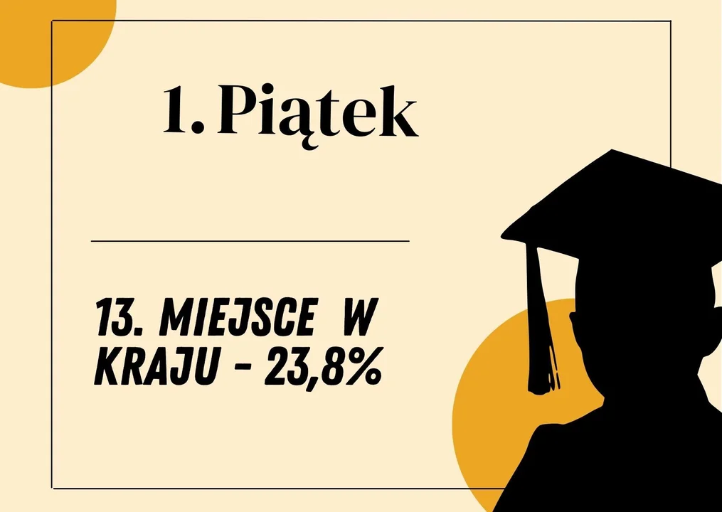 Ranking najgorzej wykształconych mieszkańców miast w Łódzkiem