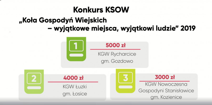 Wieści z Mazowsza cz.20 [WIDEO] - Zdjęcie główne