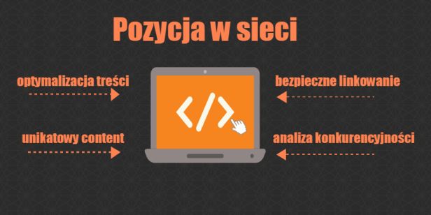 Pozycjonowanie = obecność w internecie - Zdjęcie główne