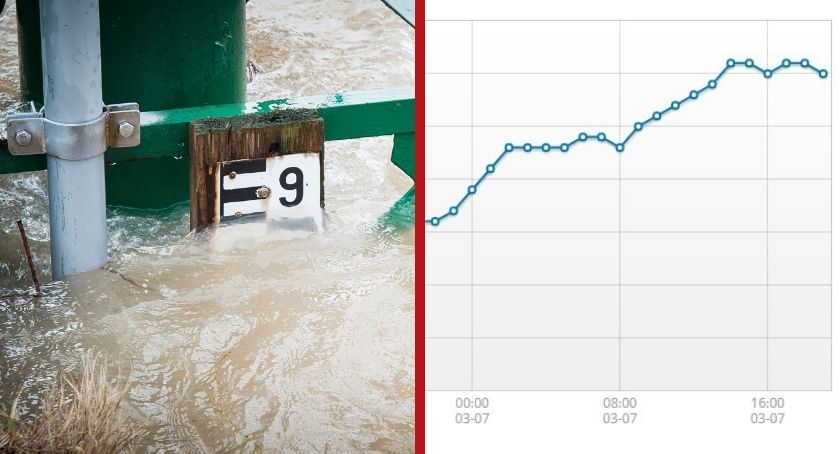 Rośnie poziom wody w Wiśle. Stany ostrzegawcze przekroczone - Zdjęcie główne