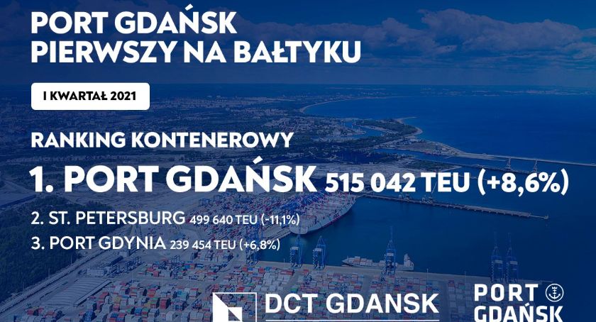 Gdańsk liderem wśród bałtyckich portów - Zdjęcie główne