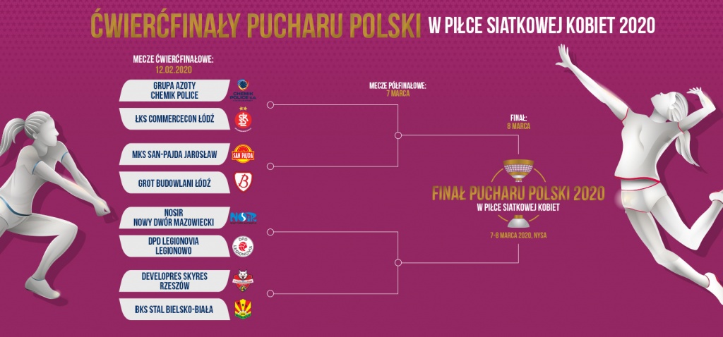 Znamy pary ćwierćfinałów Pucharu Polski siatkarek! Mieszane szczęście łódzkich zespołów - Zdjęcie główne