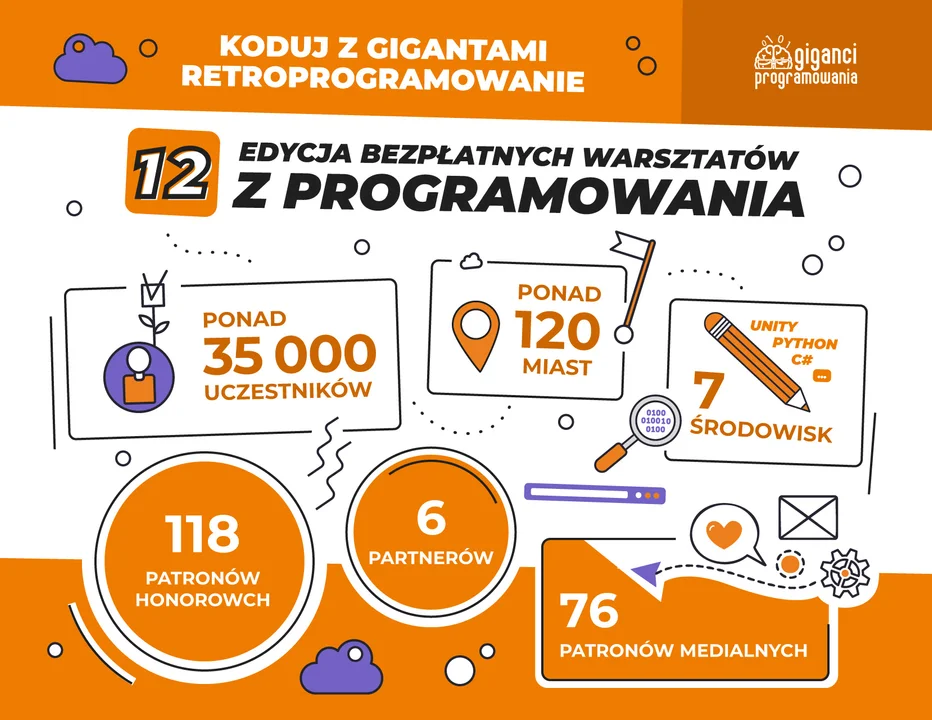 Największe ogólnopolskie bezpłatne warsztaty programistyczne "Koduj z Gigantami” już za nami! - Zdjęcie główne